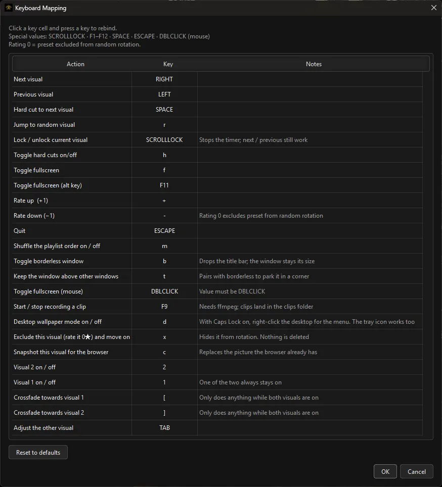 The same dialog on Windows, on the shipped defaults — every action down to a crossfade key each way, and every note in full, the wallpaper row’s Caps Lock tip included